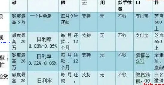 逾期后信用卡调整策略：有效管理债务并重振信用