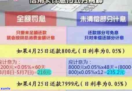 北海银行信用卡逾期利息详细解析：如何计算、影响与解决方案全面了解