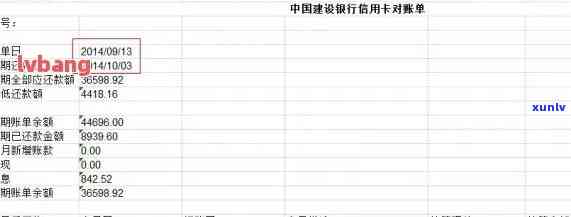 逾期2年的中国银行信用卡8000元：处理策略与建议