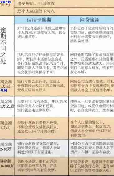 信用卡逾期特殊减免政策：2020年及2021年最新指南与标准