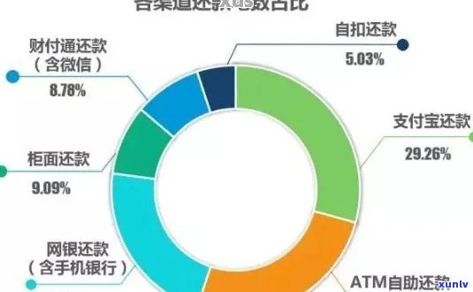 逾期账单清零：信用卡还款后的重要步骤与注意事项