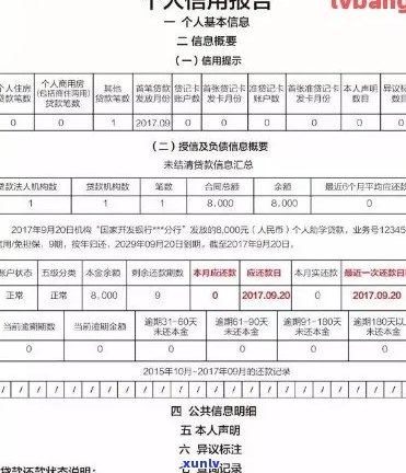 信用卡e招贷逾期