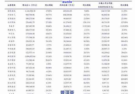 2023年全新普洱茶价格表一览：金不换品种详细解析与市场趋势分析