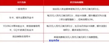 信用卡逾期利率-信用卡逾期利率是多少钱-2021年信用卡逾期利息怎么算