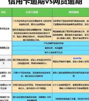 信用卡逾期利息问题解决策略：如何避免额外费用并维护良好信用记录