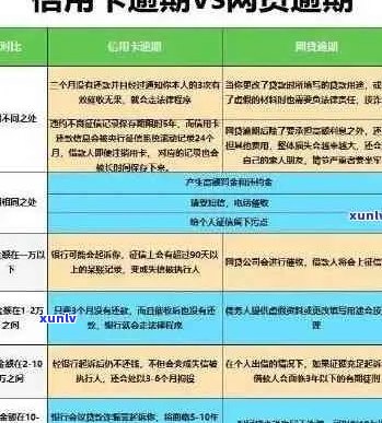 夫妻信用卡逾期会影响双方信用及财务状况，如何解决？