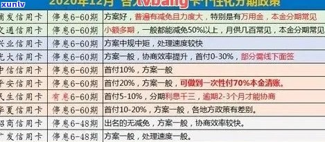 '十几张信用卡逾期50万：处理方式与还款策略'