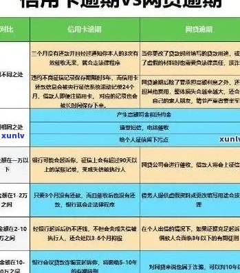 广发信用卡首次逾期处理全流程与2021新法规详解