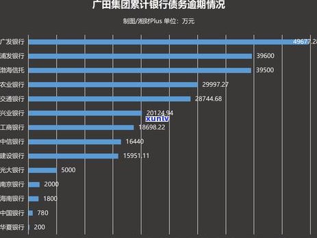 广发信用卡逾期3个月了银行说要起诉：处理建议及后果解析