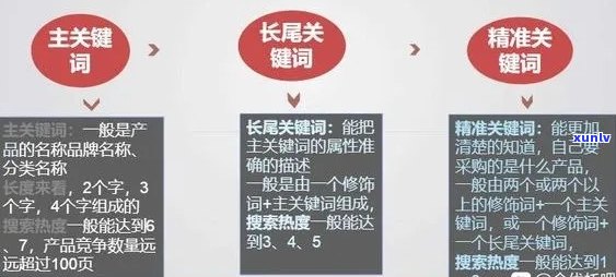 好的，我可以帮你想一个新标题。请问你需要加入哪些关键词呢？-新 标题