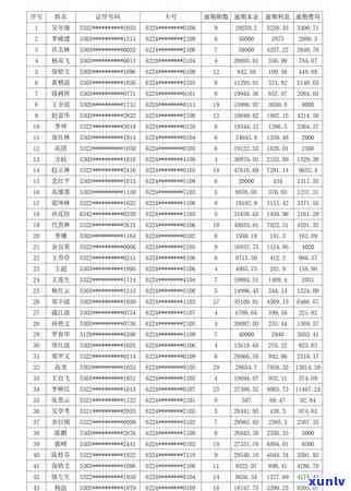 信用卡逾期记录删除时间及影响：了解清偿逾期款项后的记录处理方式