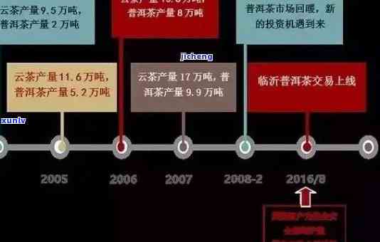 普洱茶生茶升值空间：潜力与价值分析