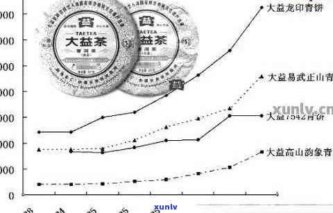 普洱茶生茶升值空间：潜力与价值分析