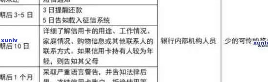 我的银信用卡逾期了，我该怎么办？逾期后果、解决方案及应对策略全面解析