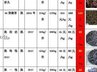 云南普洱茶品种、品质与价格一览：全面解析如何选购和比较普洱茶