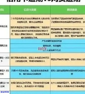 大额度信用卡还款困境：解决方案、应对策略及注意事项全解析