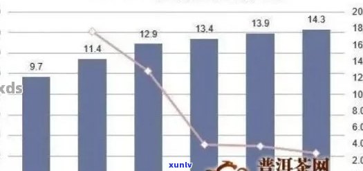 普洱茶市场行情：实际价格分析与影响因素探讨