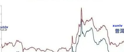 普洱茶叶市场行情：价格波动与品质的关系分析