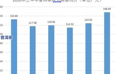 普洱茶价格走势：全面解析市场行情与影响因素，助您轻松选购优质茶叶