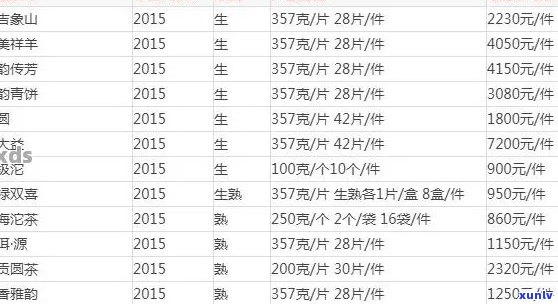 氏普洱茶值得存吗？多少钱？氏普洱茶最新价格表及官网1000克价。