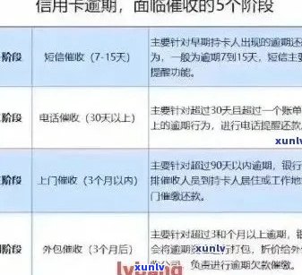 信用卡逾期，省行紧急 *** ：如何妥善处理与避免影响信用？