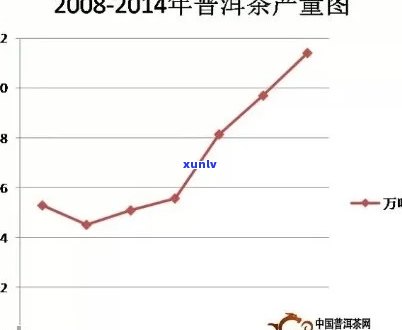 新 '西定普洱茶的市场价位分析，品质与价格的关系探讨'