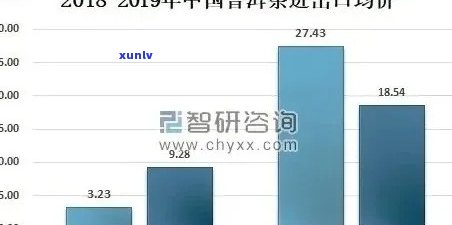 新 '西定普洱茶的市场价位分析，品质与价格的关系探讨'