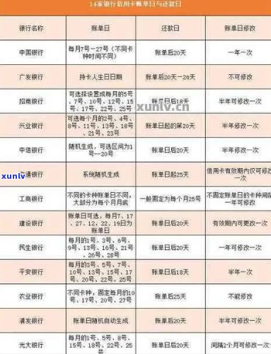 如何计算信用卡还款周期：全面指南解答各种还款方式及时间节点疑问