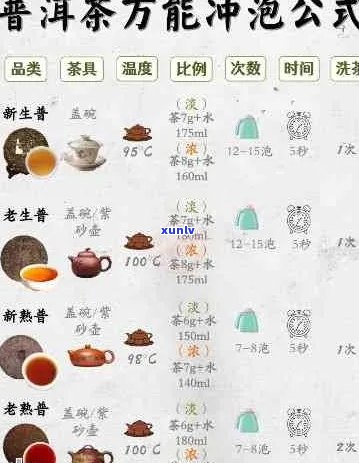 普洱茶冲泡的比例和 *** ，如何控制投放量？