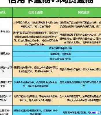 信用卡逾期2年10万：解决 *** 、影响与建议