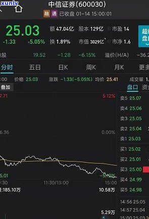 中信信用卡逾期8000元：流程、起诉时间与影响全解析