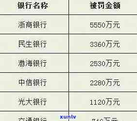 中信信用卡逾期8000元：流程、起诉时间与影响全解析