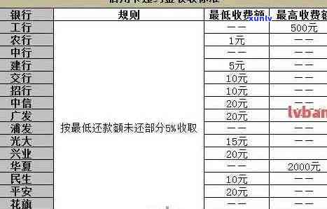 中信信用卡逾期8000元如何处理？逾期还款后果、解决方案及应对策略全解析！