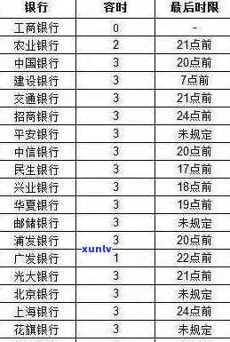 信用卡逾期还款宽限期：您需要多久才能还清债务？