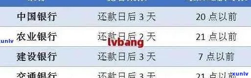 '信用卡逾期不还的期限是几年：揭示还款期限的关键信息'