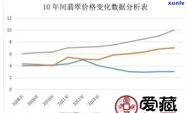 老坑翡翠：投资价值与市场前景分析