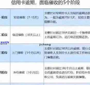 信用卡逾期还款的法律责任与减刑可能性：全面解析