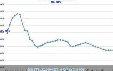 信用卡逾期利率全方位解析：如何避免额外费用、利息和信用损失？