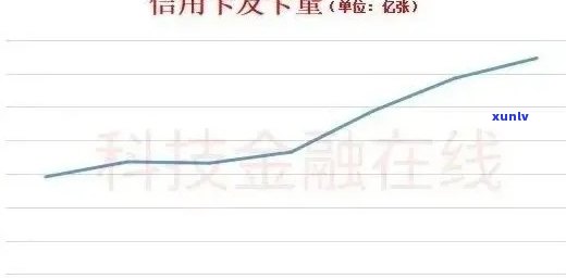 信用卡逾期利率全方位解析：如何避免额外费用、利息和信用损失？