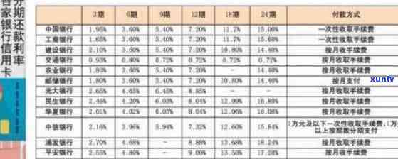 各银行信用卡逾期利息计算 *** 详解：免息期、更低还款额与复利陷阱