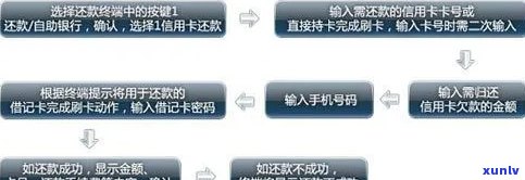 信用卡申请与贷款办理时间关联：了解申卡、激活与放款流程