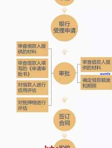 信用卡申请与贷款办理时间关联：了解申卡、激活与放款流程