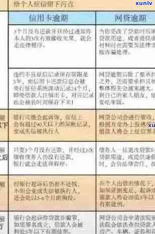 '信用卡逾期降额度怎么办：影响、处理方式，以及贷款关联性解答'