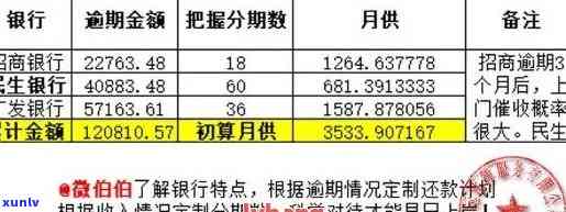 信用卡逾期一个月还款费用计算：10万逾期金额需要支付多少利息和滞纳金？