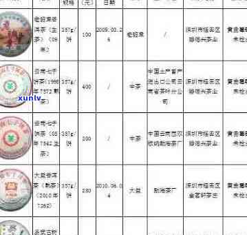 香竹箐普洱茶价格大全：探索各种等级和年份的普洱茶价格区间