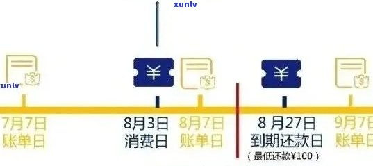 信用卡逾期扣款流程详解：如何避免逾期、利息计算方式及还款途径全解析