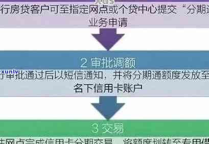 信用卡逾期扣款流程详解：如何避免逾期、利息计算方式及还款途径全解析