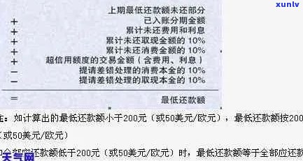 长达12个月的信用卡逾期还款：1000元的影响与应对策略