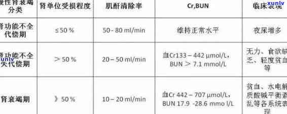 肌酐高患者：普洱茶是否适用？如何饮用以降低肌酐水平？