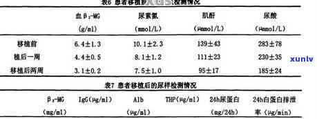 肌酐高患者：普洱茶是否适用？如何饮用以降低肌酐水平？